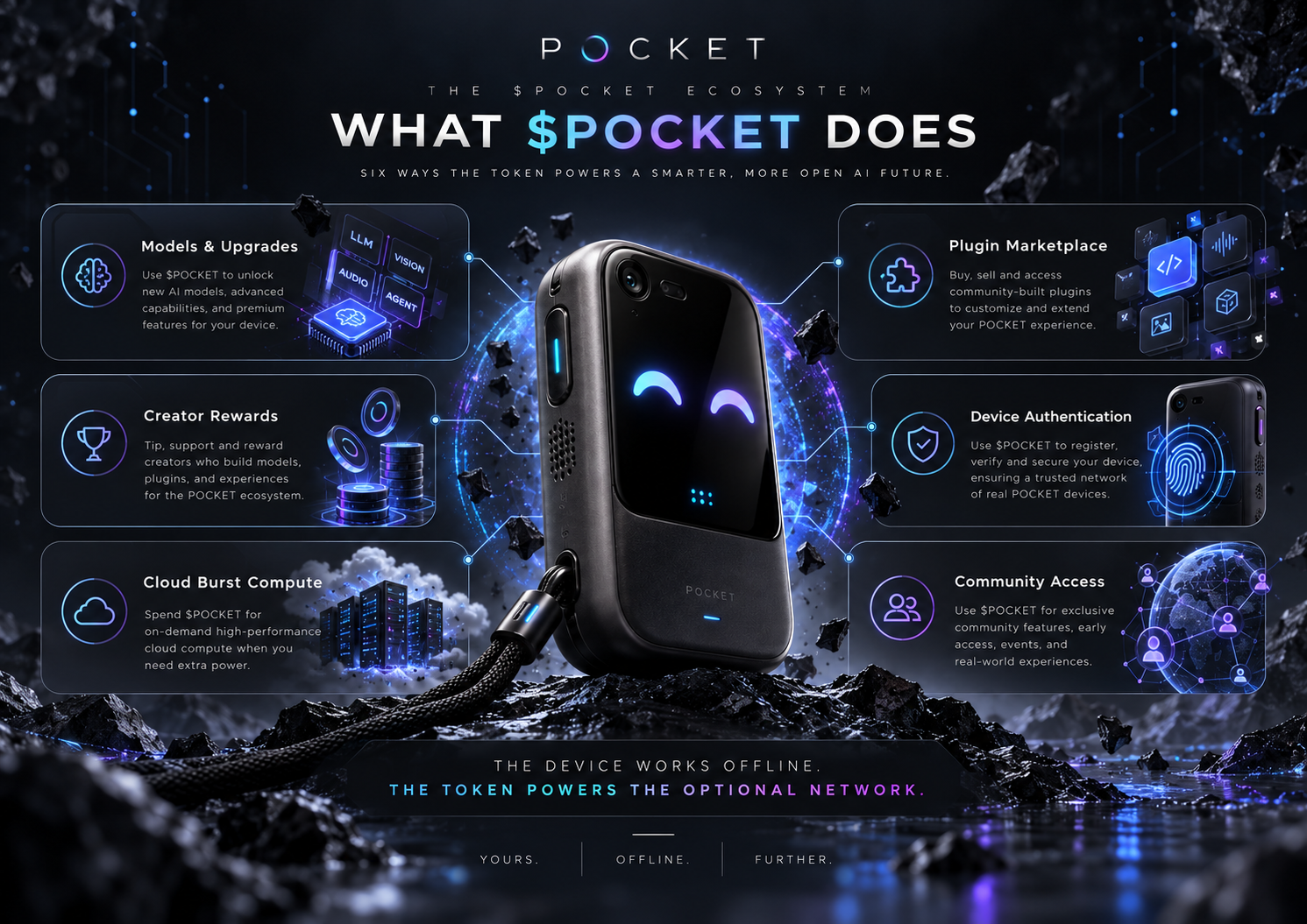 $POCKET ecosystem concept